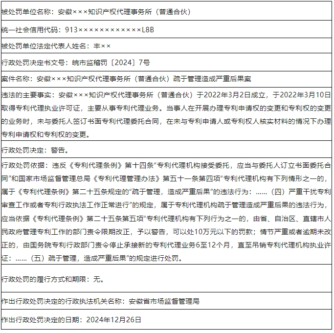 承諾“包授權”“各個領域有無交底均可”“掛專利發(fā)明人”！3家代理機構被罰