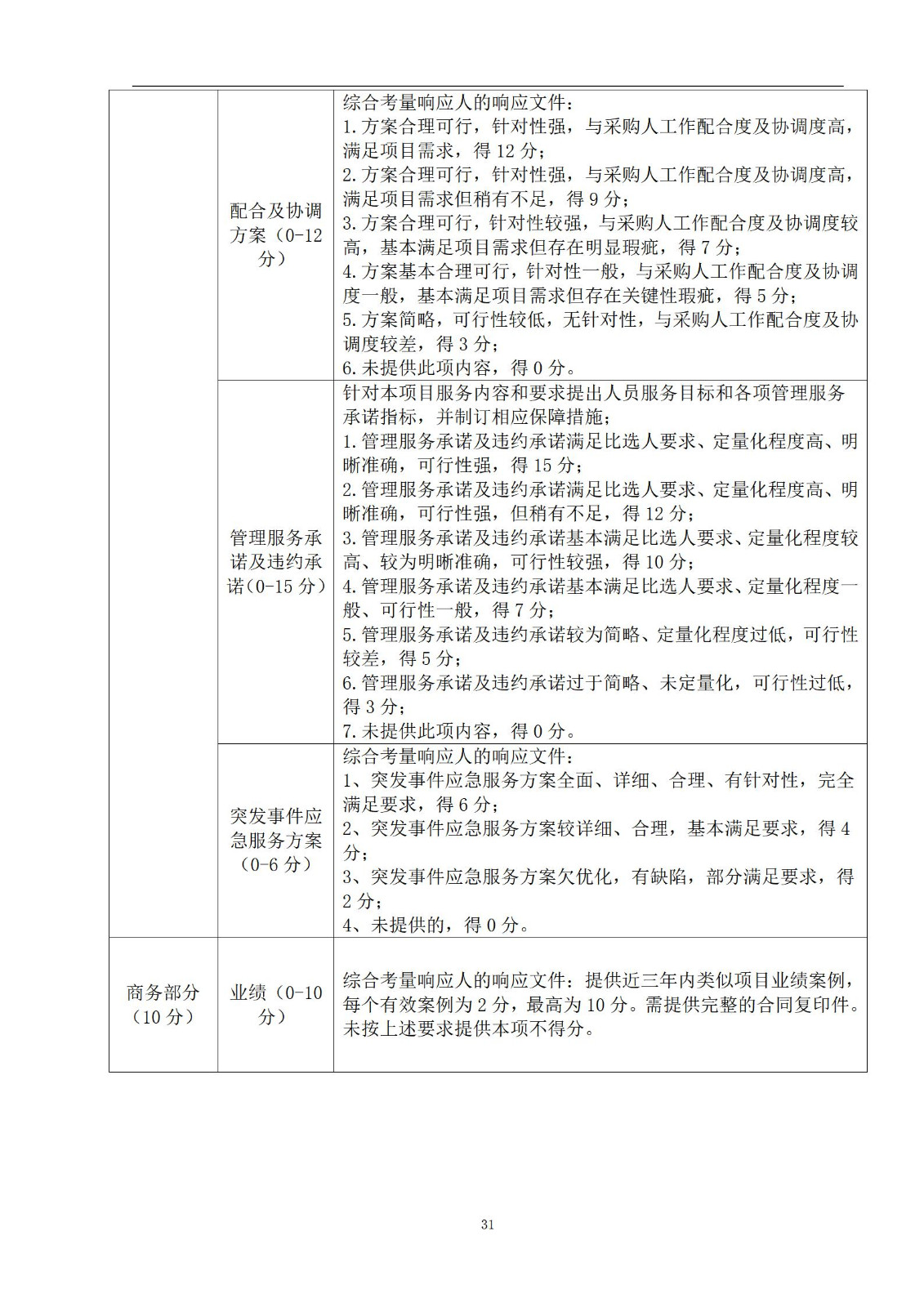 外聘專利預(yù)審員！167萬，預(yù)審不少于5000件，審查明顯創(chuàng)造性、判斷是否涉嫌非正常｜附成交公告