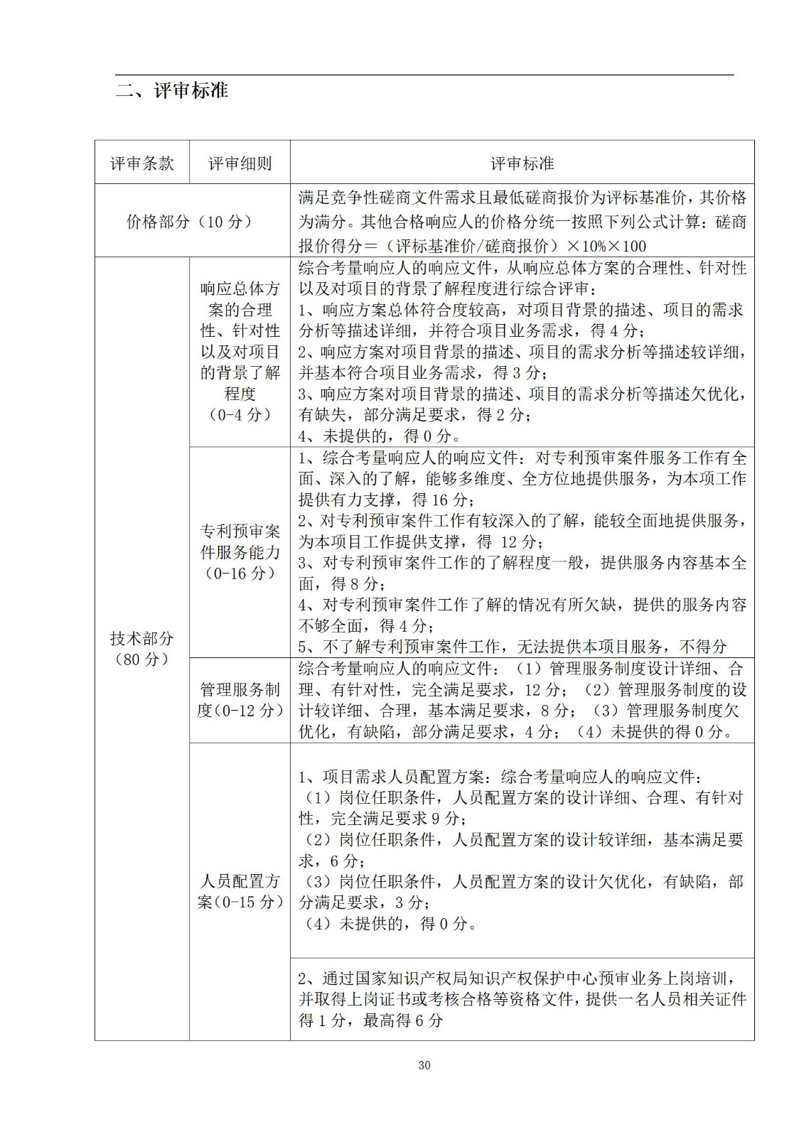 外聘專利預(yù)審員！167萬，預(yù)審不少于5000件，審查明顯創(chuàng)造性、判斷是否涉嫌非正常｜附成交公告