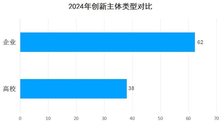 2024年度中國(guó)有效發(fā)明專利權(quán)利人排行榜（TOP100）