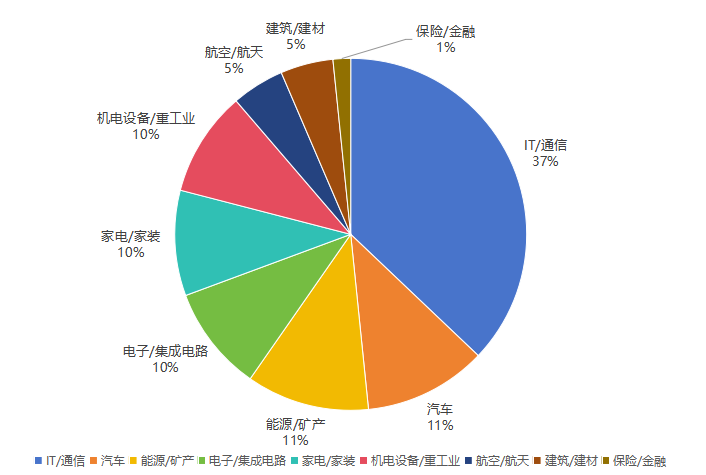 2024年度中國(guó)有效發(fā)明專利權(quán)利人排行榜（TOP100）