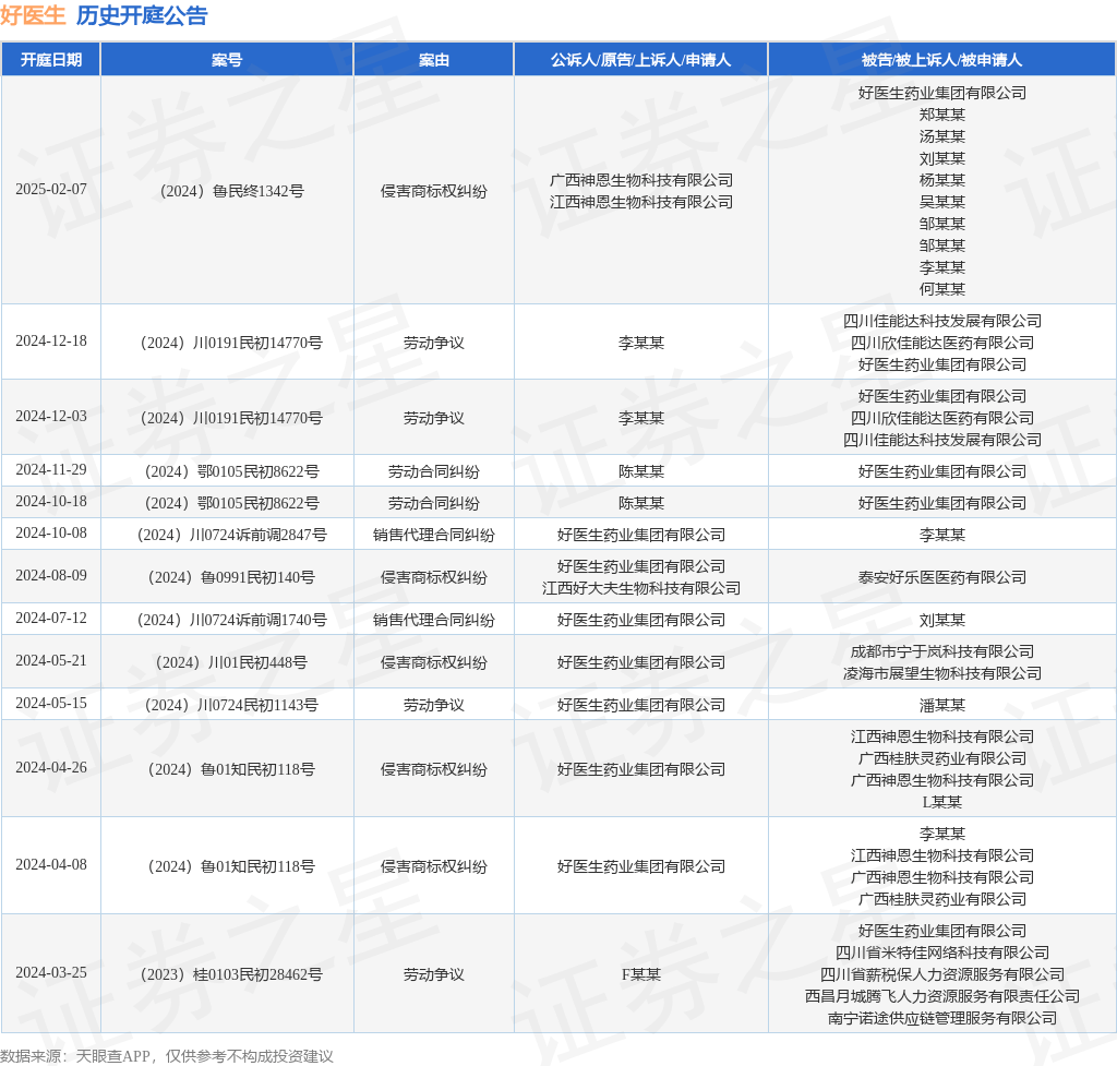 #晨報(bào)#哪吒汽車曾爭奪魔童哪吒商標(biāo)被駁回；DeepSeek公司已登記軟件著作權(quán)、已注冊多枚DeepSeek商標(biāo)