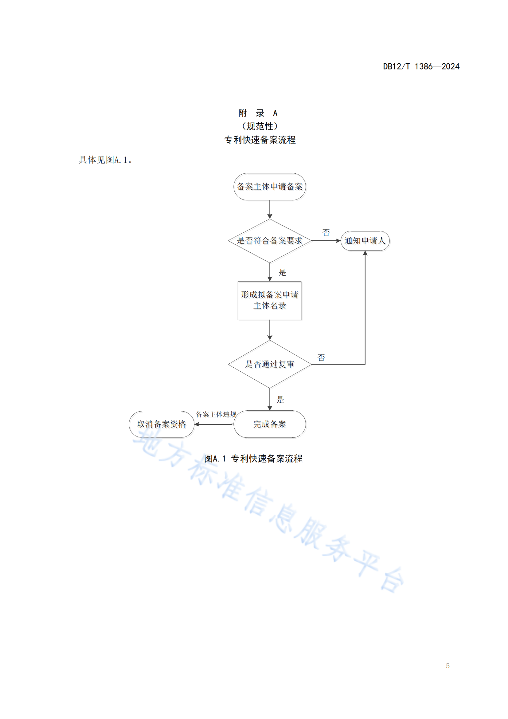 《知識(shí)產(chǎn)權(quán)保護(hù)中心服務(wù)規(guī)范》地方標(biāo)準(zhǔn)全文發(fā)布！