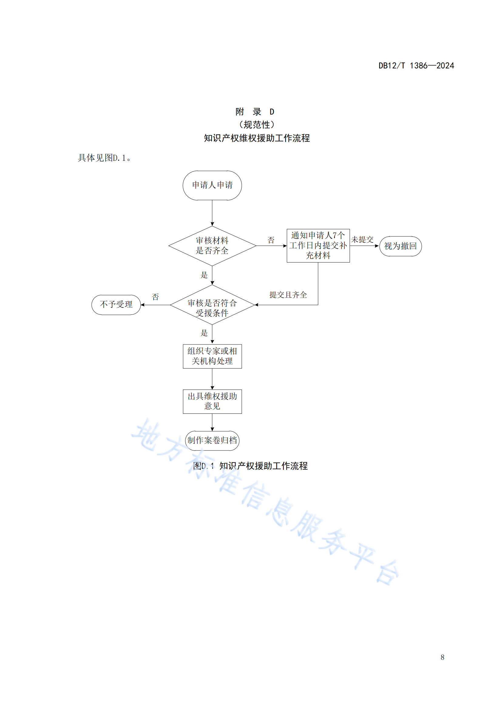 《知識(shí)產(chǎn)權(quán)保護(hù)中心服務(wù)規(guī)范》地方標(biāo)準(zhǔn)全文發(fā)布！