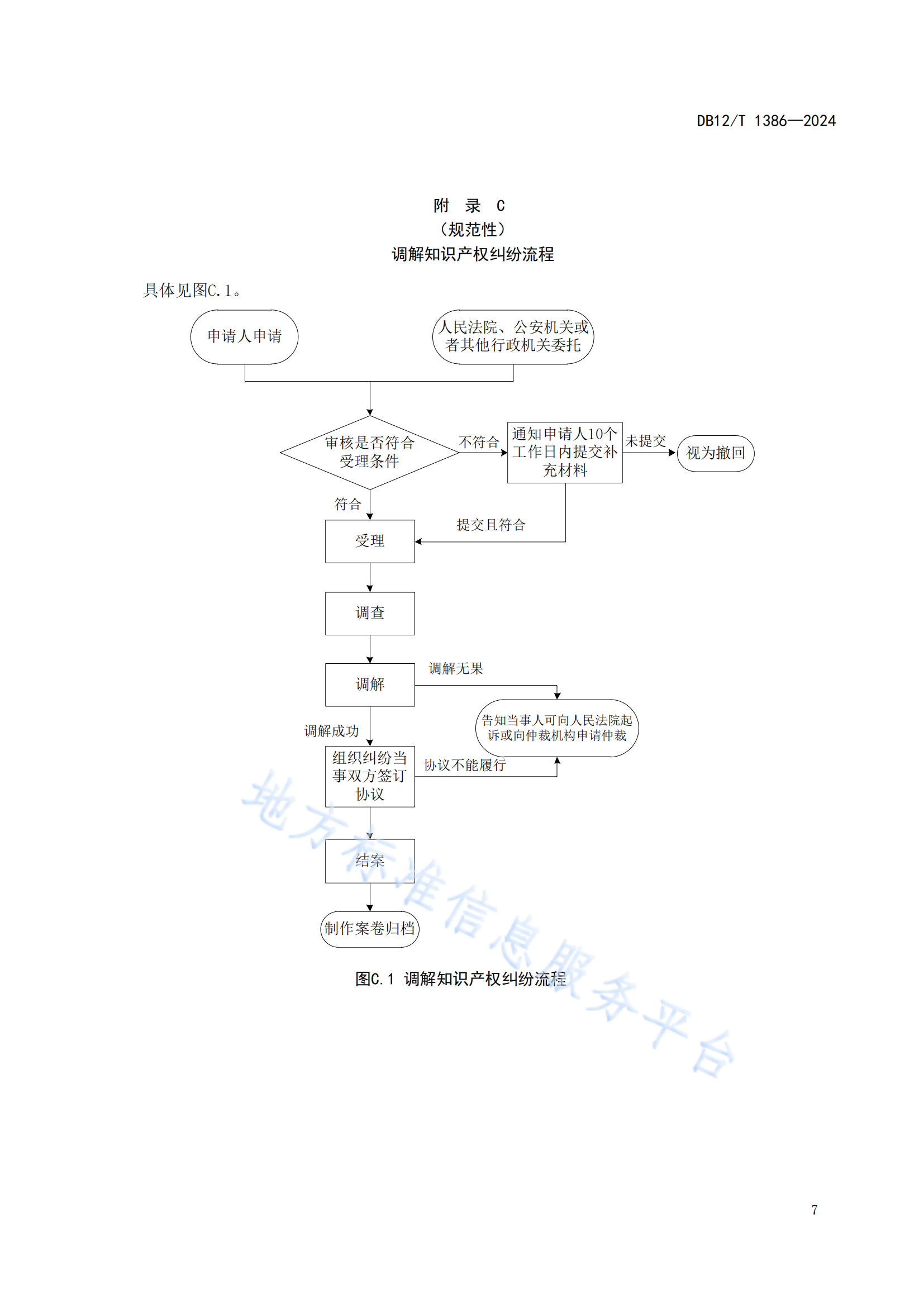 《知識(shí)產(chǎn)權(quán)保護(hù)中心服務(wù)規(guī)范》地方標(biāo)準(zhǔn)全文發(fā)布！