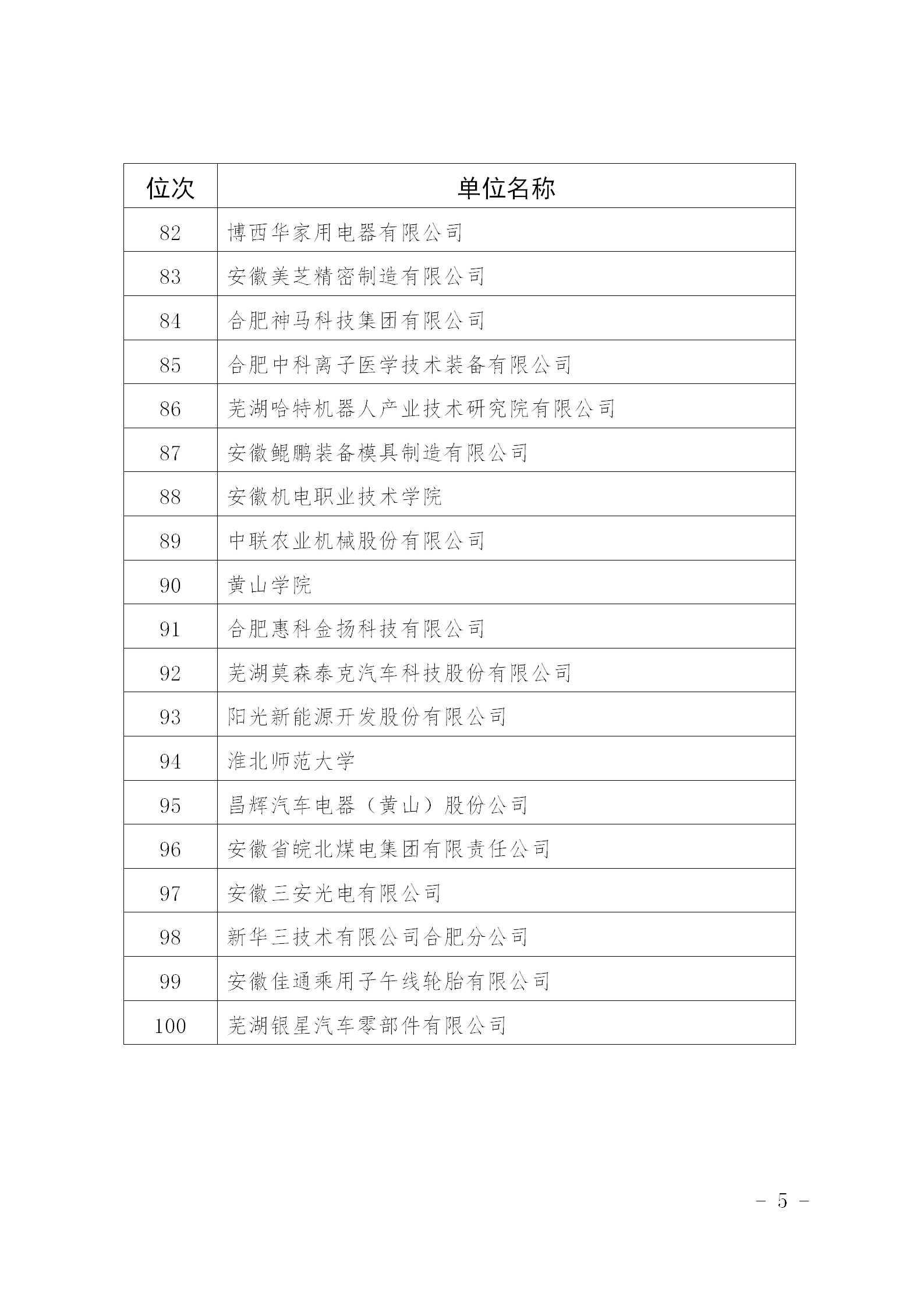 超6萬(wàn)件！2024年安徽省發(fā)明專利百?gòu)?qiáng)排行榜發(fā)布