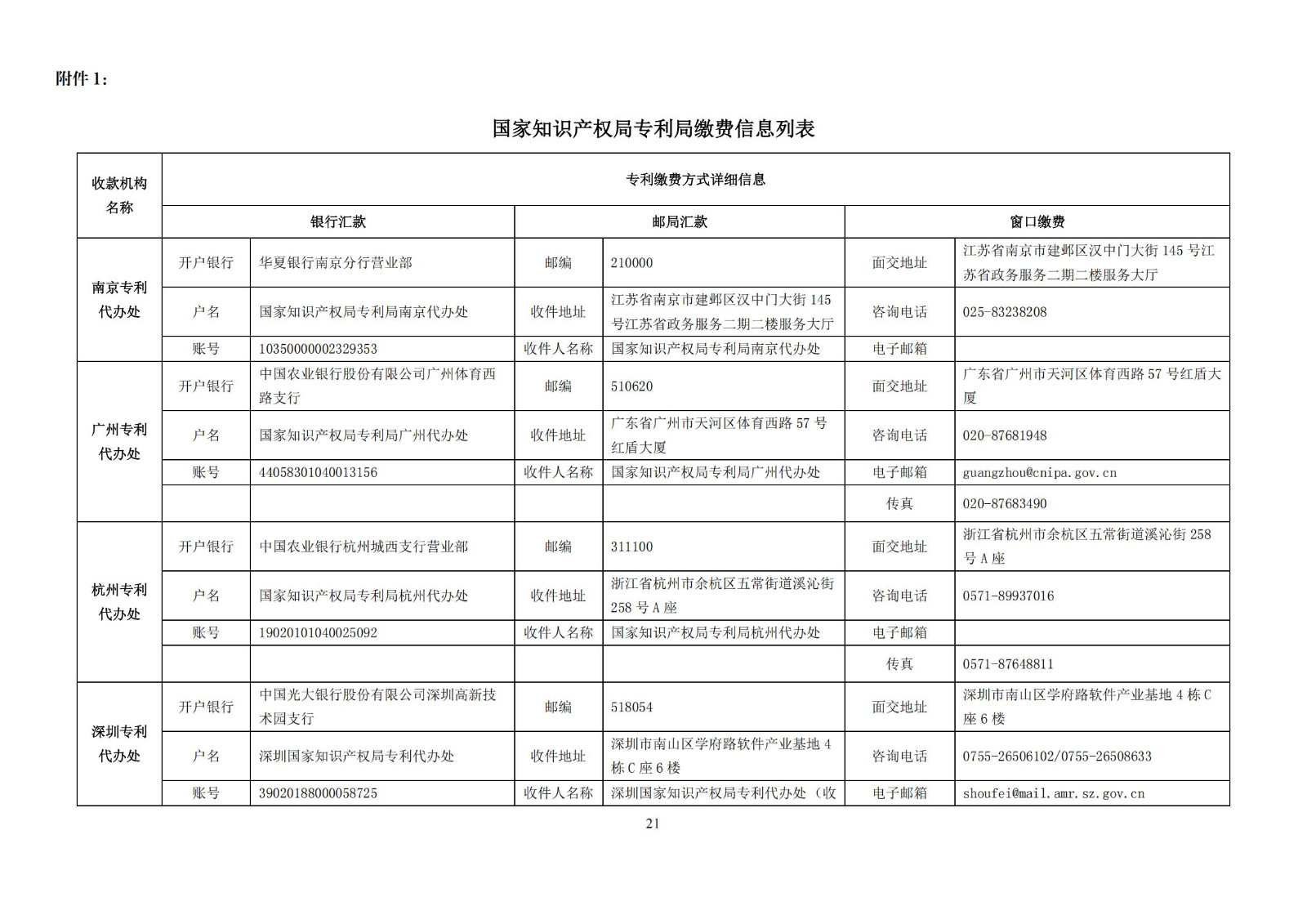 最新修訂！2025年國知局專利費用標準及繳費服務指南