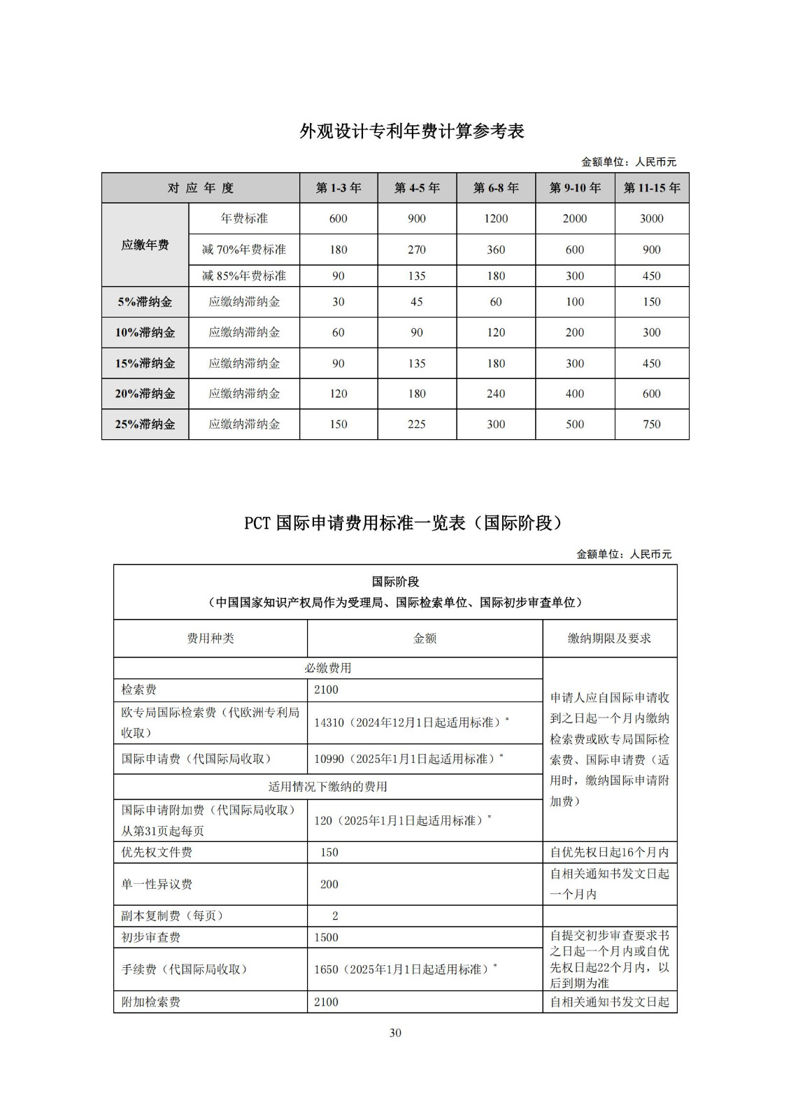 最新修訂！2025年國知局專利費用標準及繳費服務指南