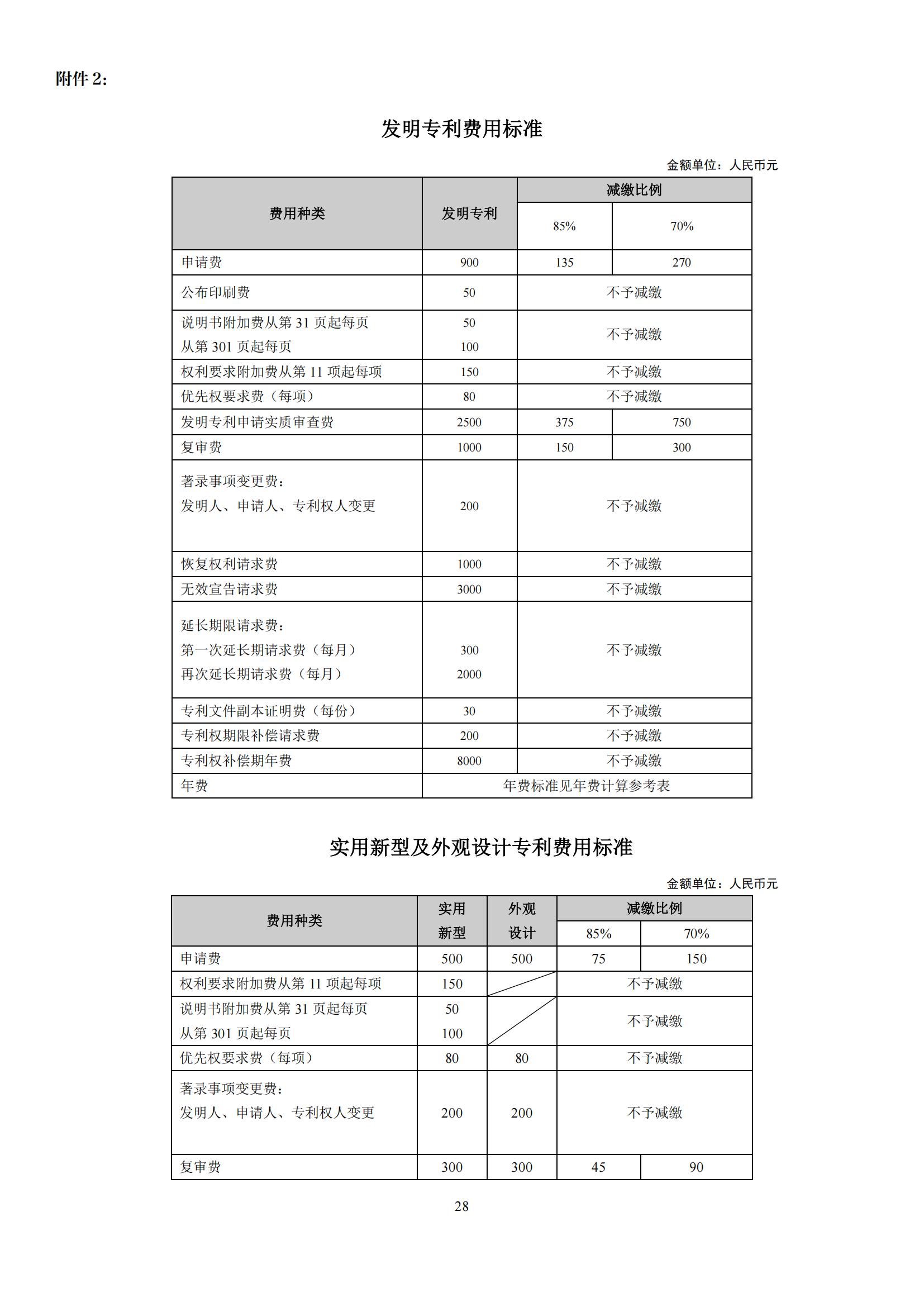 最新修訂！2025年國知局專利費用標準及繳費服務指南