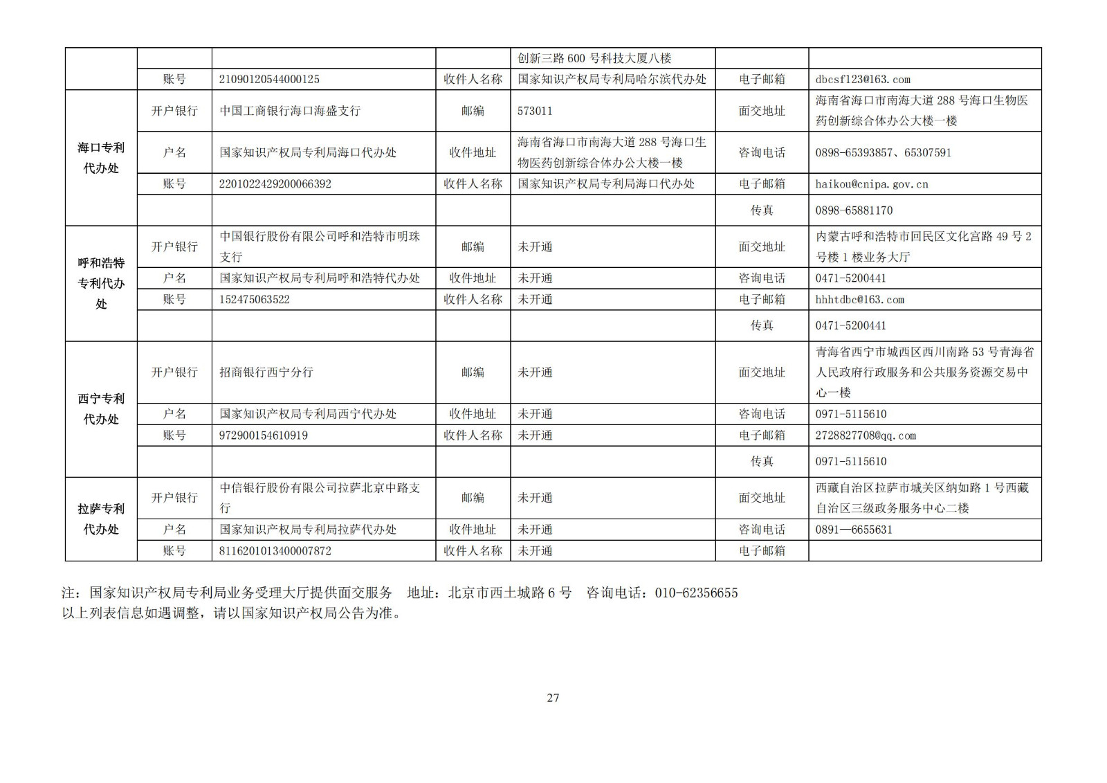 最新修訂！2025年國知局專利費用標準及繳費服務指南