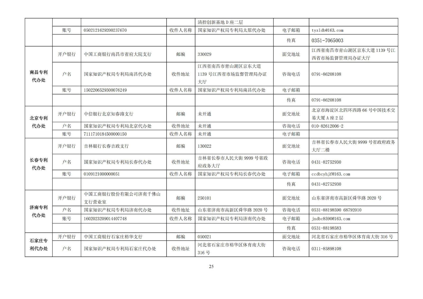 最新修訂！2025年國知局專利費用標準及繳費服務指南