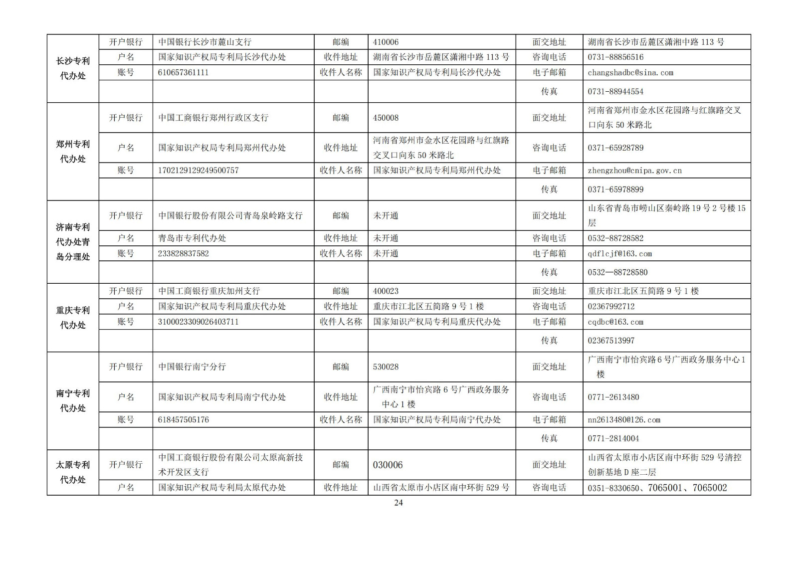 最新修訂！2025年國知局專利費用標準及繳費服務指南