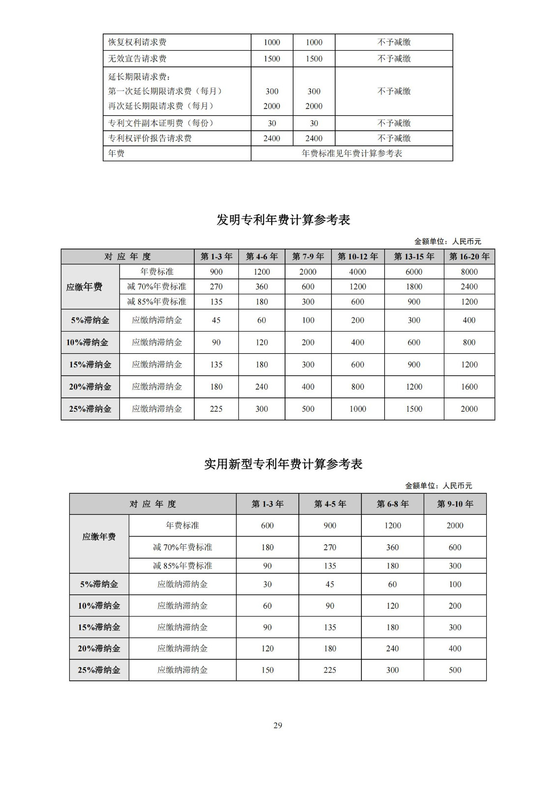 最新修訂！2025年國知局專利費用標準及繳費服務指南