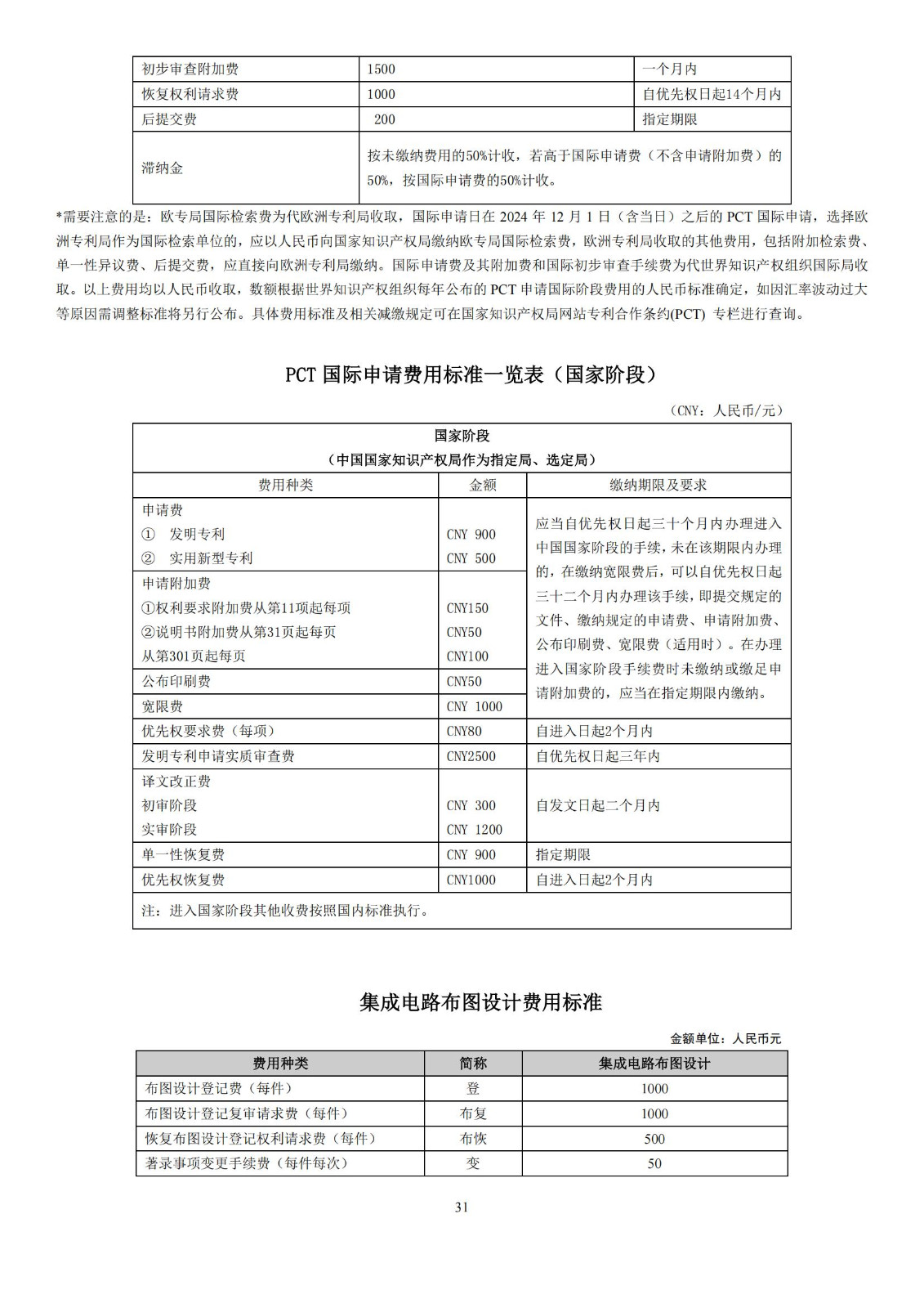 最新修訂！2025年國知局專利費用標準及繳費服務指南