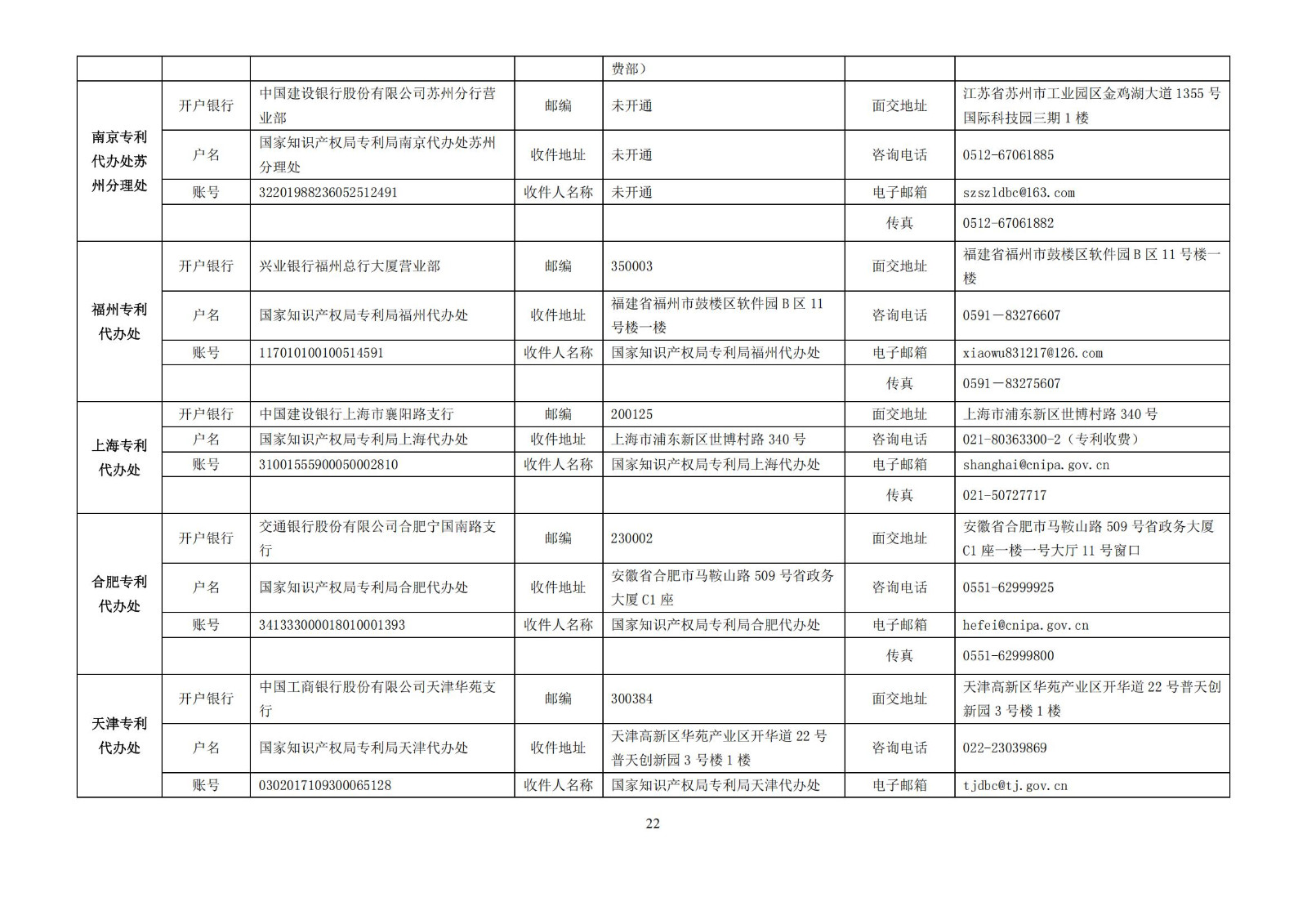 最新修訂！2025年國知局專利費用標準及繳費服務指南