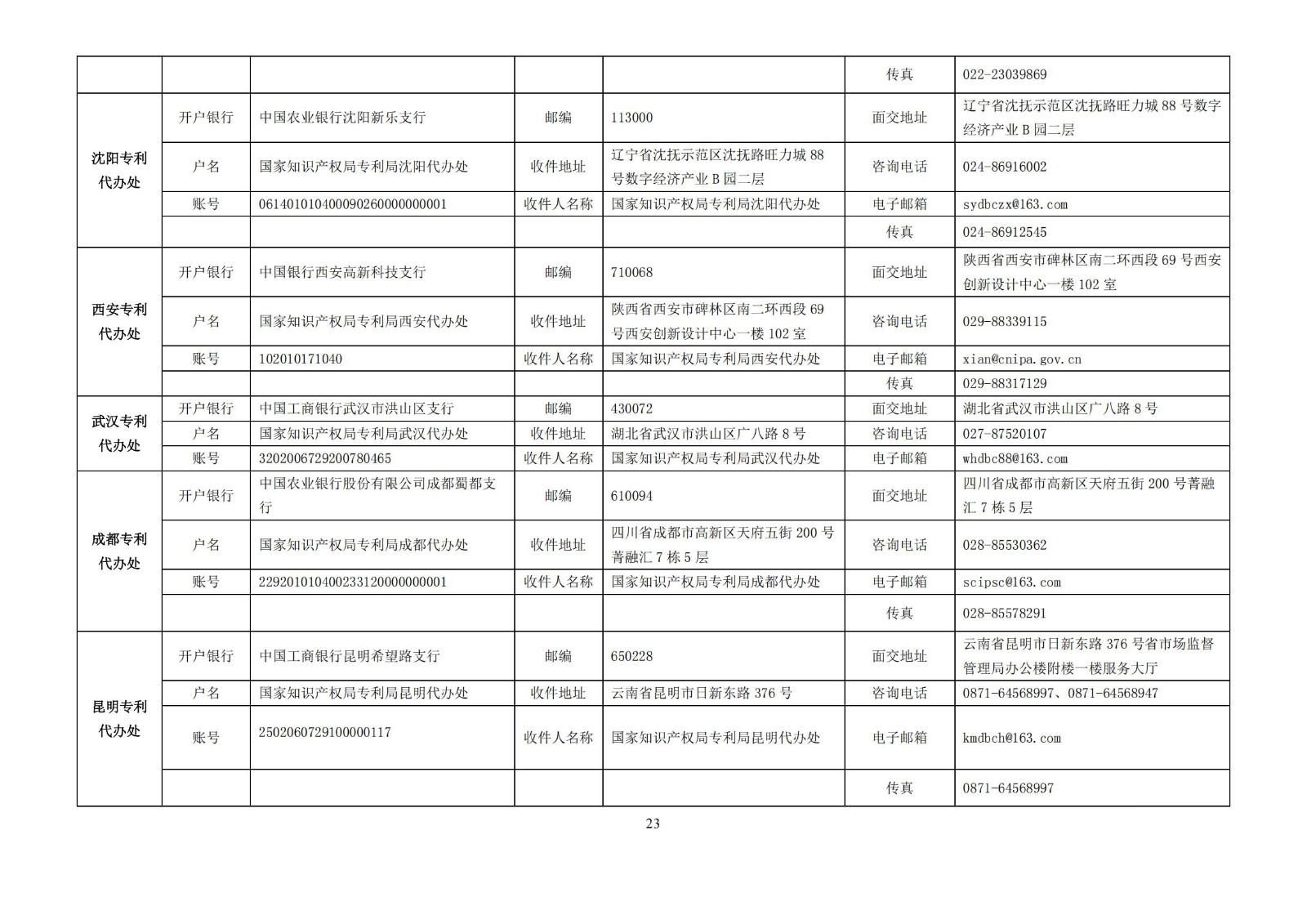 最新修訂！2025年國知局專利費用標準及繳費服務指南