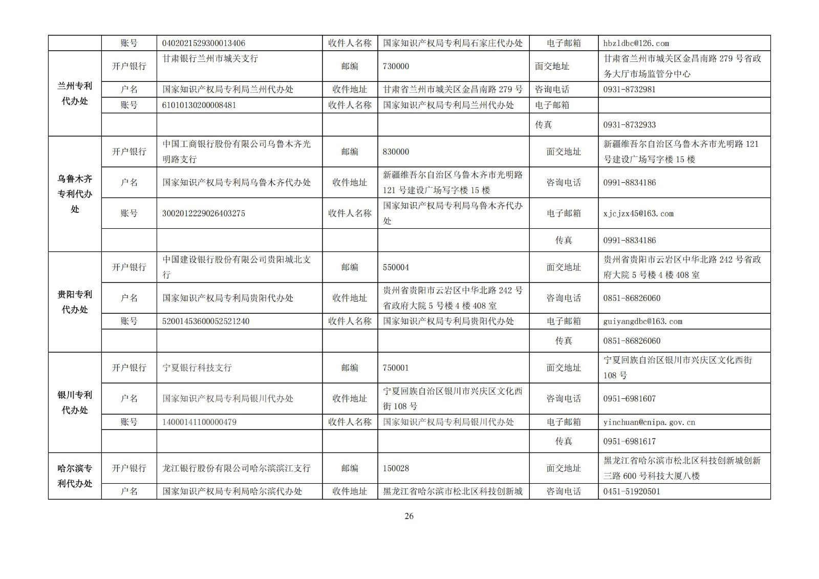 最新修訂！2025年國知局專利費用標準及繳費服務指南