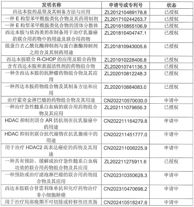 年銷近5億的明星藥再遇無效宣告危機(jī)，微芯生物發(fā)聲回應(yīng)！