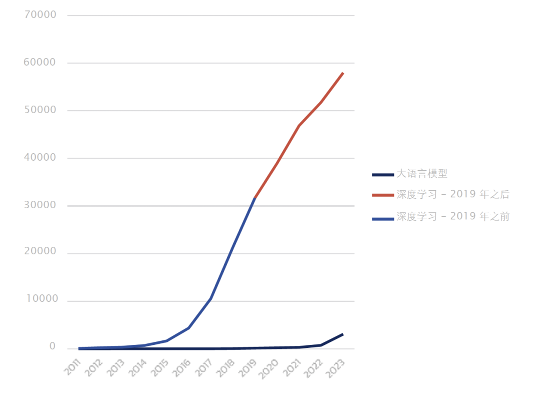 「中文版發(fā)布」2024深度學習領域專利全景報告