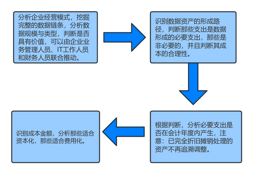 公司數(shù)據(jù)資產(chǎn)出資實務(wù)研究