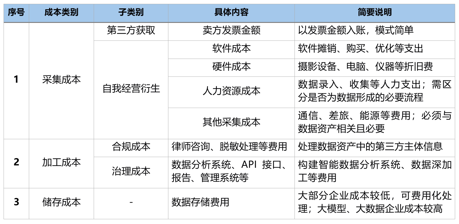 公司數(shù)據(jù)資產(chǎn)出資實務(wù)研究