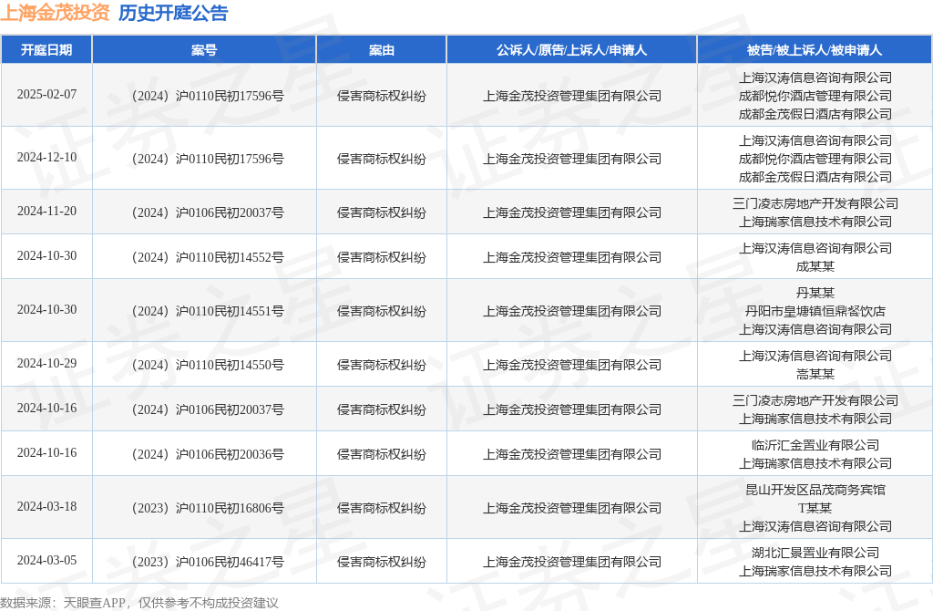 #晨報#中外血糖監(jiān)測儀商標權大戰(zhàn)，三諾生物勝訴雅培；泰國為綠色發(fā)明的專利審查引入快速通道選項