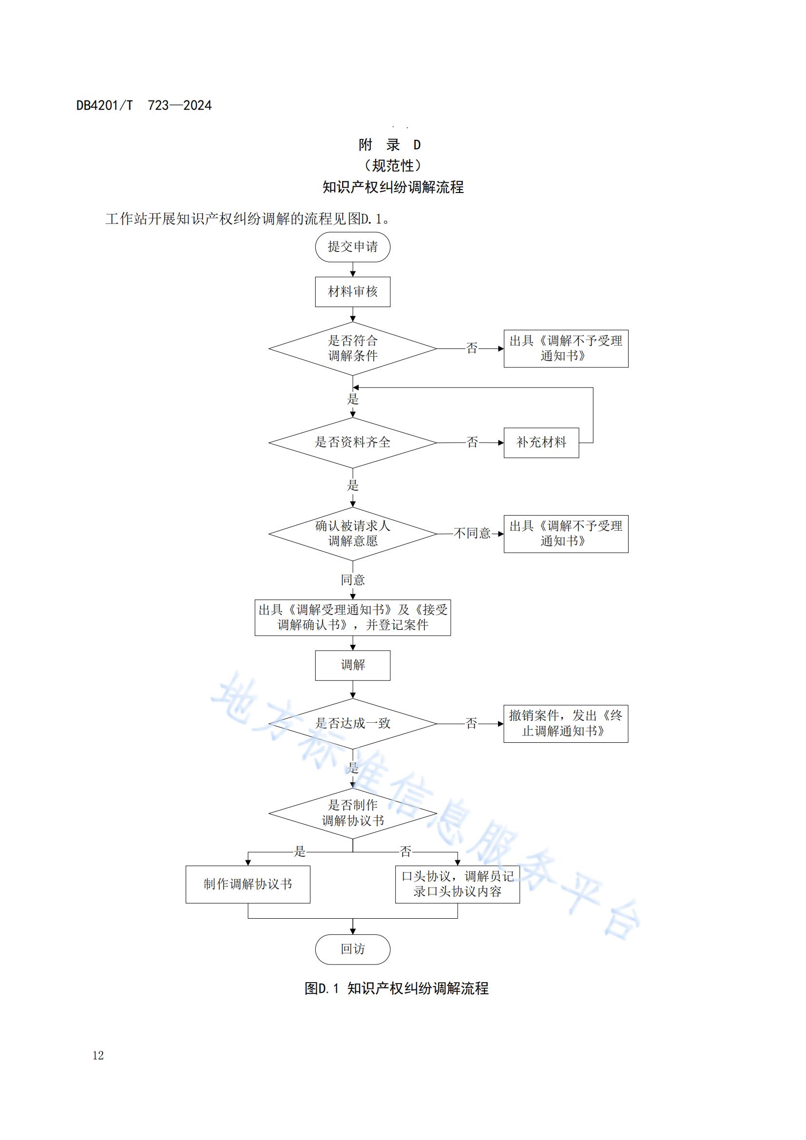 《知識產(chǎn)權(quán)保護(hù)工作站建站及管理規(guī)范》地方標(biāo)準(zhǔn)全文發(fā)布！