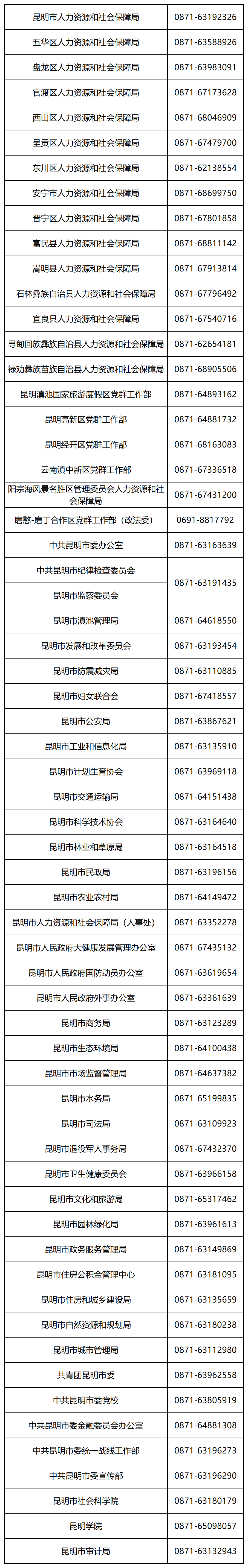 聘！昆明市知識產(chǎn)權(quán)保護中心招聘「專利預審員1人」