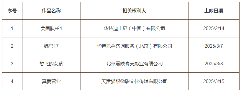 #晨報#全國首個！商業(yè)秘密質押融資受理窗口正式在佛山設立；動畫師伍德爾向迪士尼提起版權侵權訴訟