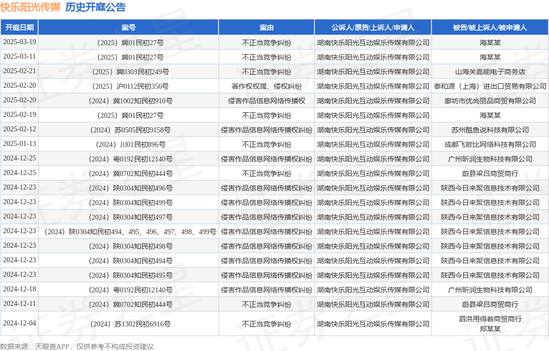 #晨報#甘李藥業(yè)起訴侵害商標(biāo)權(quán)案終審宣判；陜西進(jìn)一步完善知識產(chǎn)權(quán)金融服務(wù)工作機(jī)制