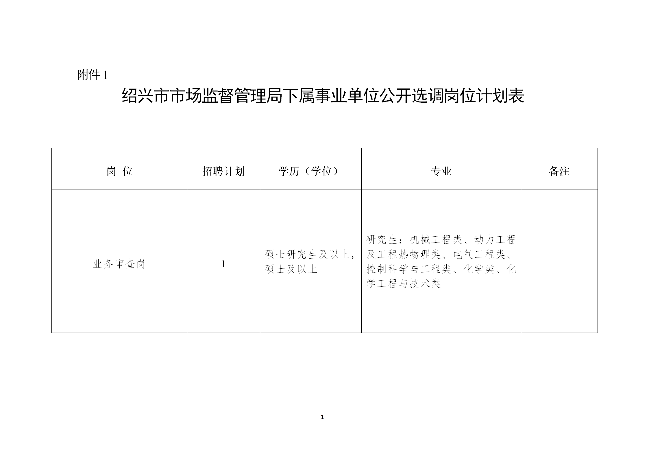 紹興市知識產權保護中心專利預審崗公開選調工作人員1名