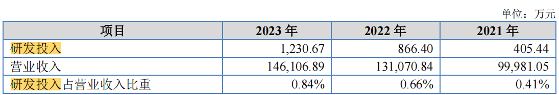 #晨報#比亞迪在德國法院被訴侵犯蜂窩通信專利；全國人大代表宋兆普：建議加大對丸、散、膏、丹等中醫(yī)知識產(chǎn)權的保護