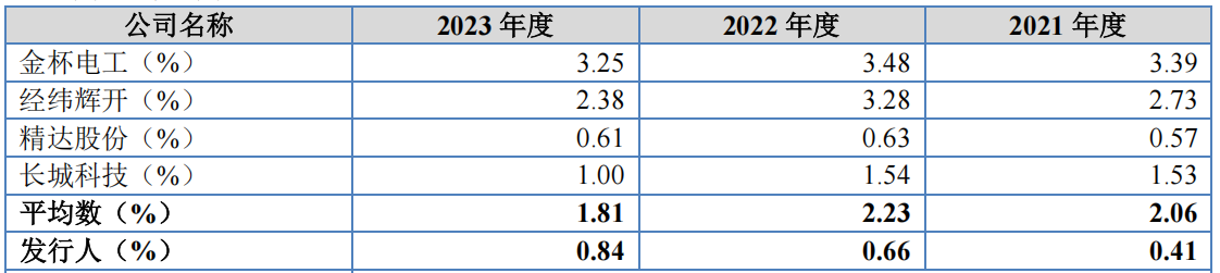 #晨報#比亞迪在德國法院被訴侵犯蜂窩通信專利；全國人大代表宋兆普：建議加大對丸、散、膏、丹等中醫(yī)知識產(chǎn)權的保護