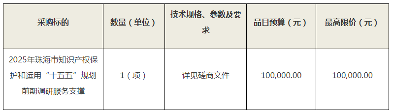 10萬！珠海市市場監(jiān)督管理局采購2025年珠海市知識產(chǎn)權(quán)保護(hù)和運(yùn)用“十五五”規(guī)劃前期調(diào)研服務(wù)支撐項(xiàng)目