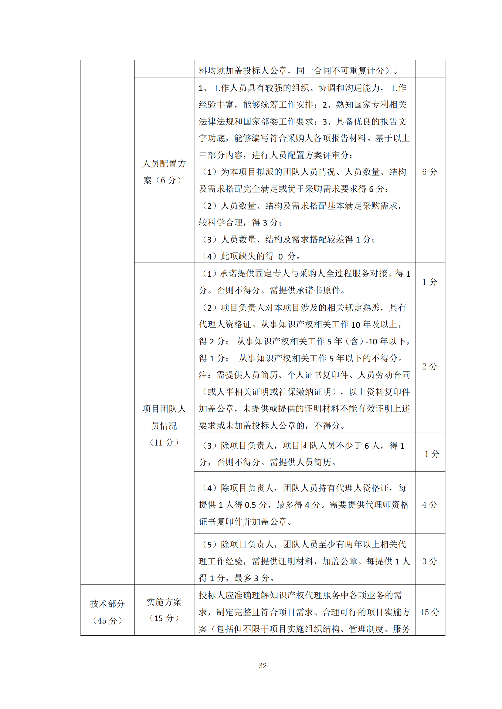 發(fā)明專利最高限價6000元，實用新型2500元！應(yīng)急管理部大數(shù)據(jù)中心90萬采購知識產(chǎn)權(quán)代理服務(wù)