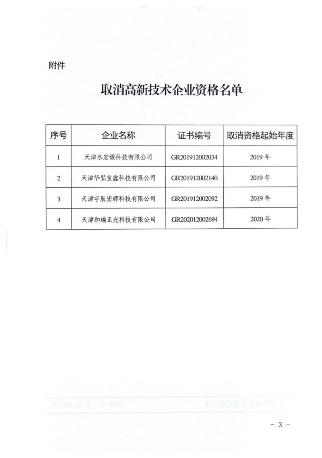 2025年！695家企業(yè)被取消企業(yè)高新技術(shù)資格｜附名單