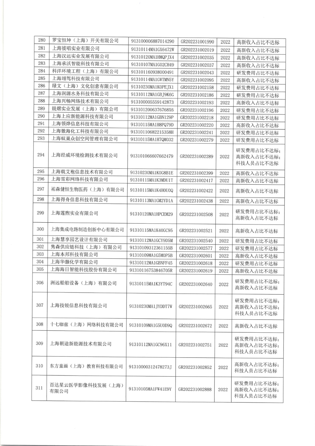 2025年！695家企業(yè)被取消企業(yè)高新技術(shù)資格｜附名單