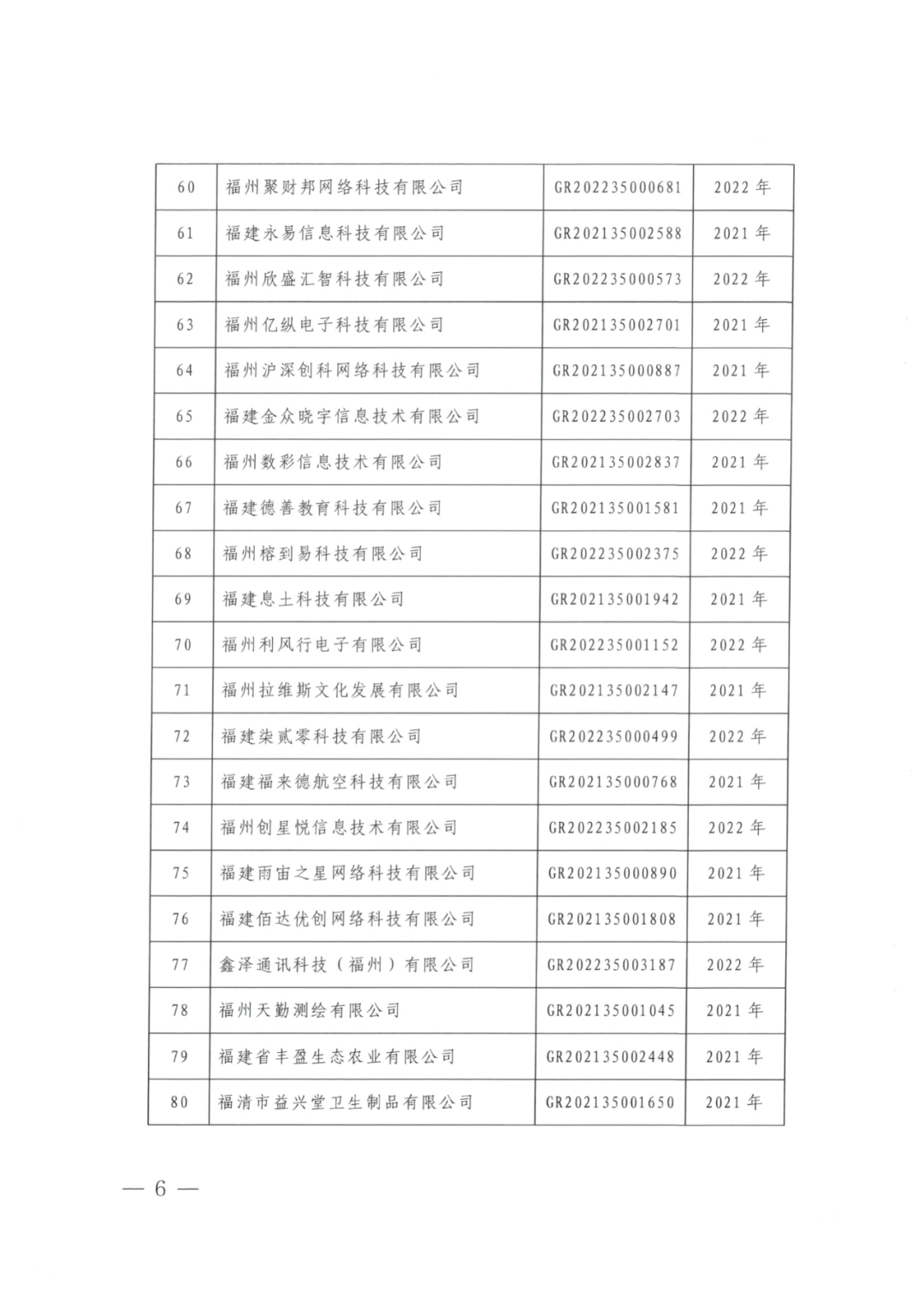 2025年！695家企業(yè)被取消企業(yè)高新技術(shù)資格｜附名單