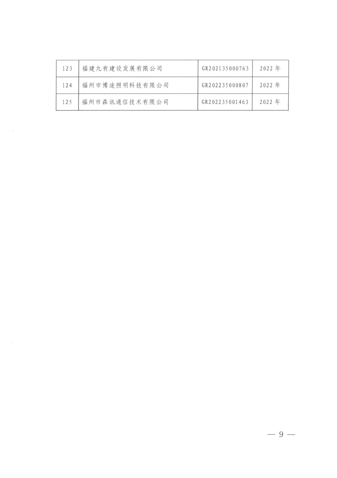 2025年！695家企業(yè)被取消企業(yè)高新技術(shù)資格｜附名單