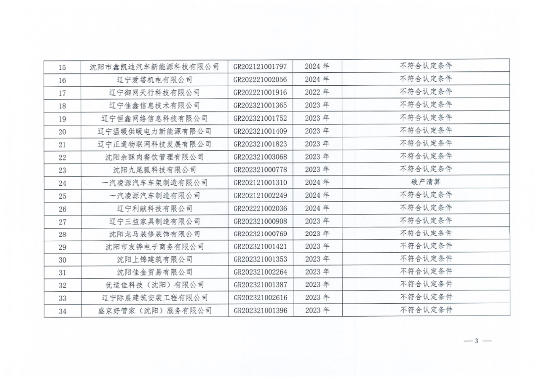 2025年！695家企業(yè)被取消企業(yè)高新技術(shù)資格｜附名單