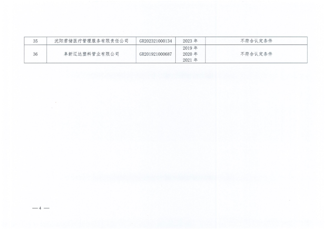 2025年！695家企業(yè)被取消企業(yè)高新技術(shù)資格｜附名單