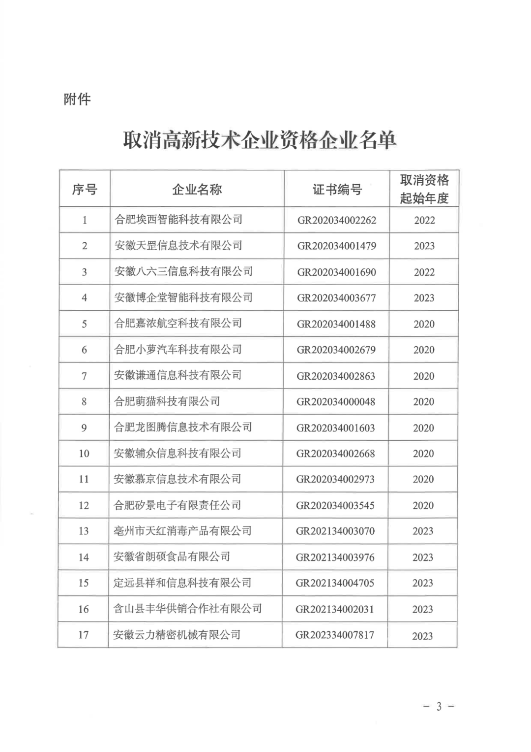 2025年！695家企業(yè)被取消企業(yè)高新技術(shù)資格｜附名單