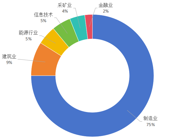 中國(guó)上市公司有效專利排行榜TOP100