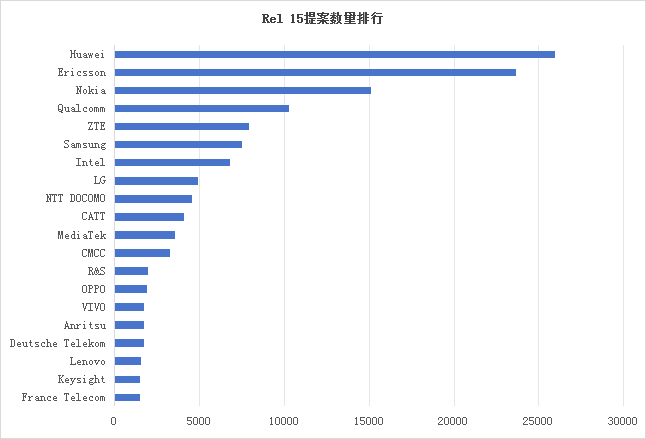 墨丘重磅發(fā)布《3GPP標準貢獻分析報告-2025》