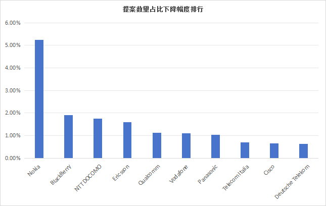 墨丘重磅發(fā)布《3GPP標準貢獻分析報告-2025》