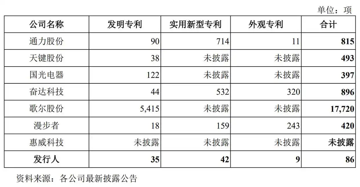 #晨報(bào)#全國(guó)人大代表、隆基綠能董事長(zhǎng)鐘寶申：保護(hù)創(chuàng)新成果，防止休眠專利惡意競(jìng)爭(zhēng)；關(guān)于湖南企業(yè)商標(biāo)在泰國(guó)被疑似搶注的風(fēng)險(xiǎn)預(yù)警