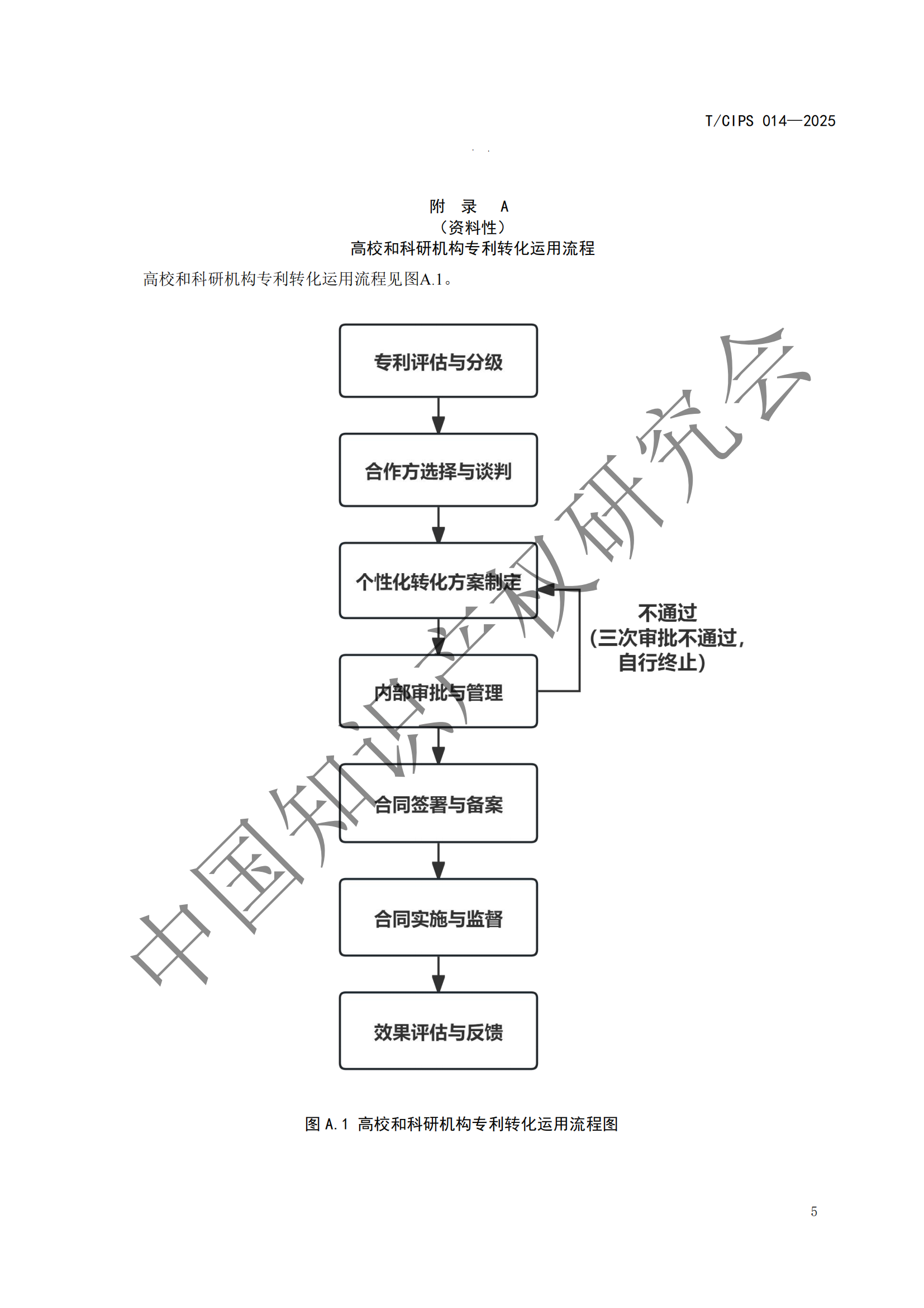 《高校和科研機構(gòu)專利轉(zhuǎn)化運用工作規(guī)范》團體標準全文發(fā)布！