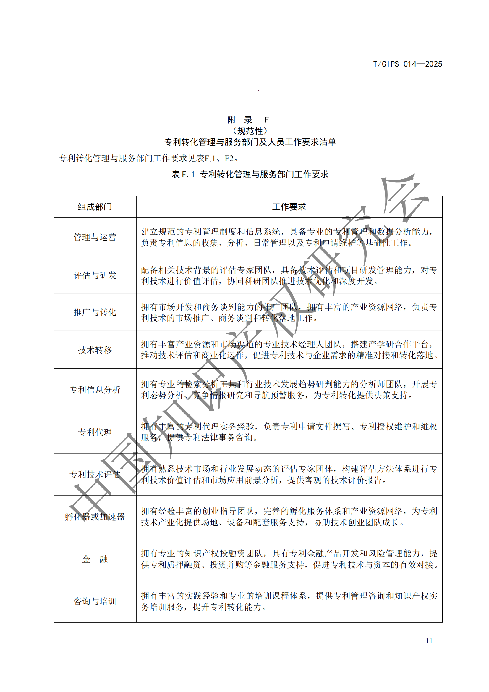 《高校和科研機構(gòu)專利轉(zhuǎn)化運用工作規(guī)范》團體標準全文發(fā)布！