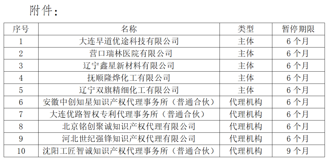 涉嫌非正常！5家專代機構(gòu)、5家備案主體被暫停專利預(yù)審服務(wù)│附名單