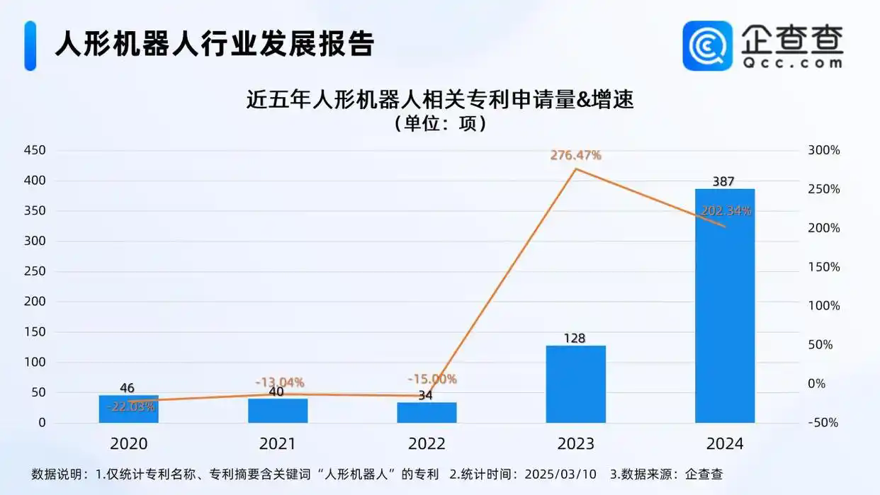 #晨報(bào)#江蘇首例AI版權(quán)圖片案宣判：作者有創(chuàng)新設(shè)計(jì)，享有著作權(quán)；韓國(guó)修改專利權(quán)期限延長(zhǎng)(PTE)的相關(guān)規(guī)定